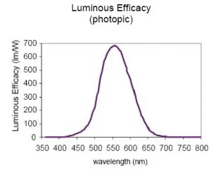 Caculating-quantum-efficiency-figure-4