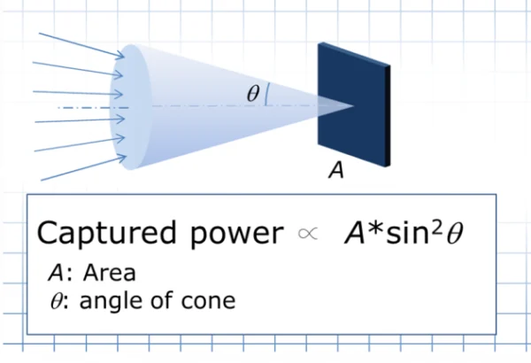 Coupling-into-spectrometer-General-case Coupling-into-spectrometer-General-case