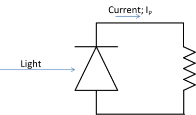 Current-in-photo-diode Current-in-photo-diode