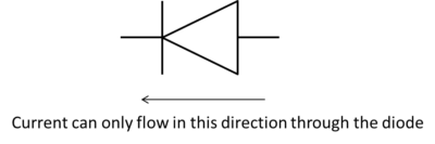 Diode Diode