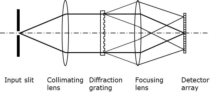 Spectrometer design guide - Ibsen Photonics