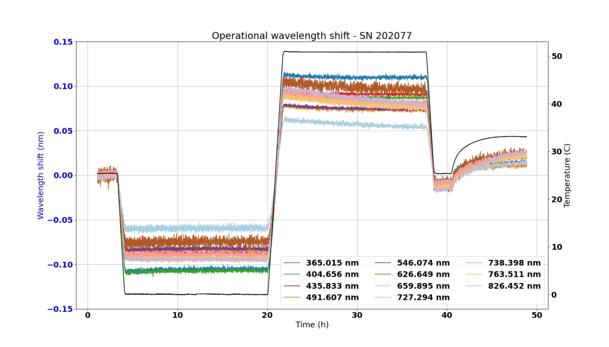 Example-of-spectrometer-environmental-qualification Raman spectrscopy applications