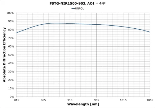 FSTG-NIR1500-903