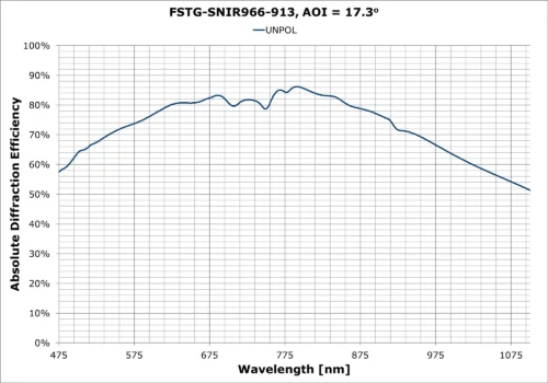 FSTG-SNIR966-913