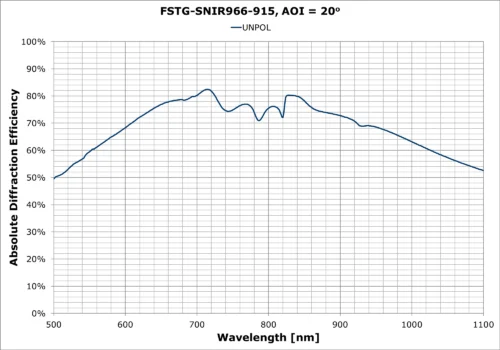 FSTG-SNIR966-915