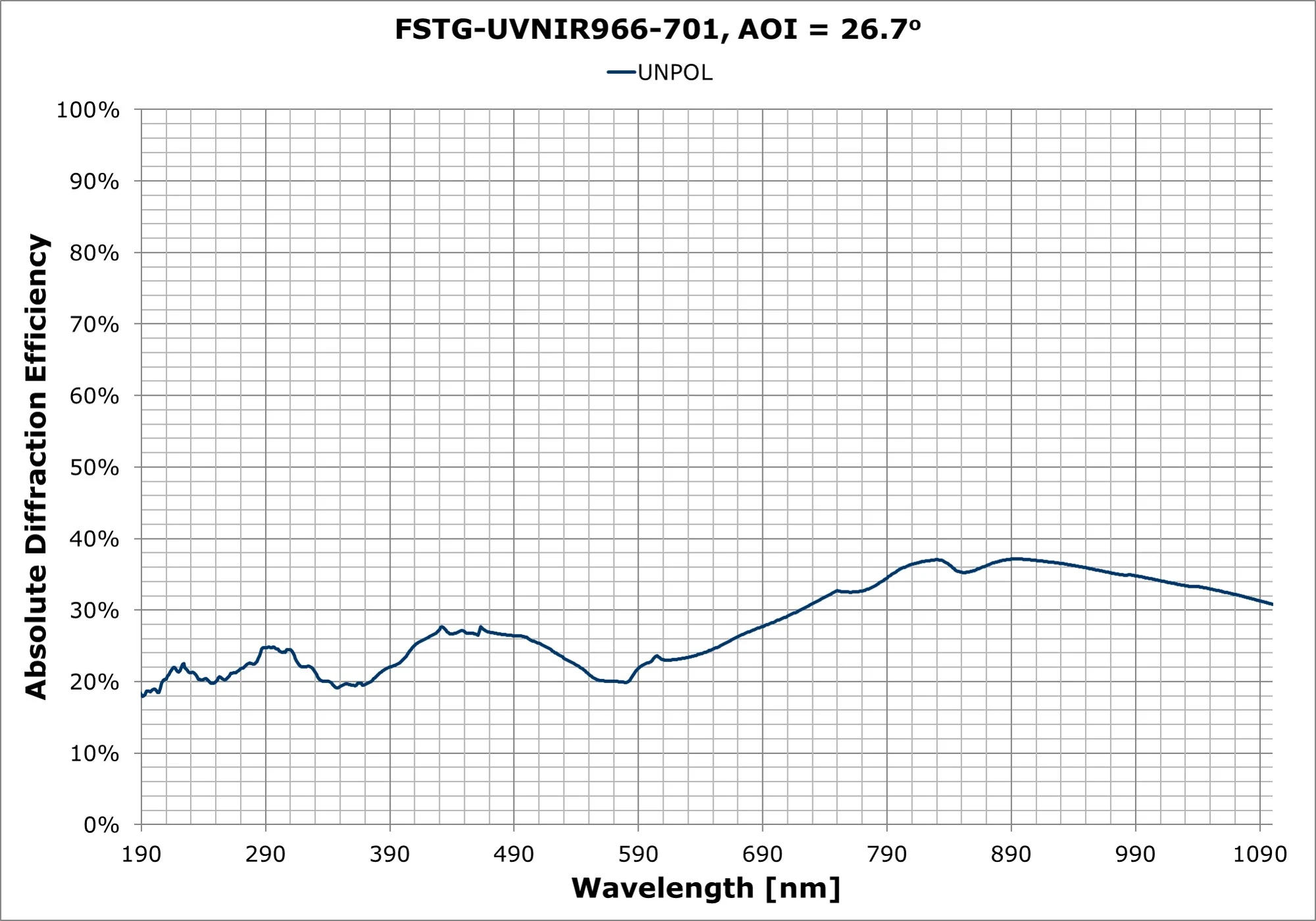 FSTG-UVNIR966-701