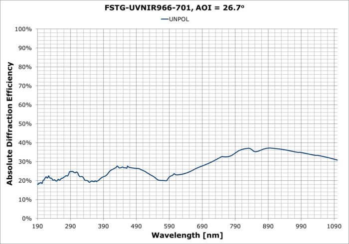 FSTG-UVNIR966-701