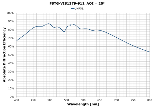 FSTG-VIS1379-911