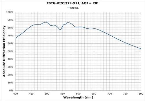 FSTG-VIS1379-911