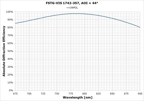 FSTG-VIS1742-357 - AOI