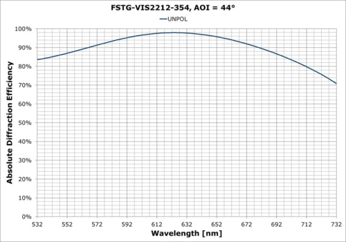 FSTG-VIS2212-354