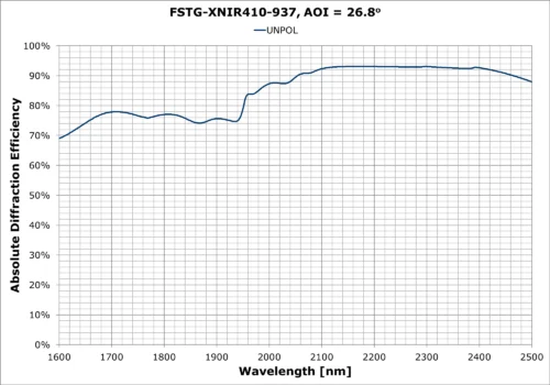 FSTG-XNIR410-937