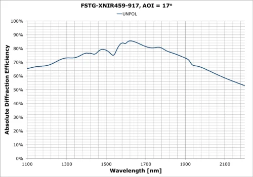 FSTG-XNIR459-917