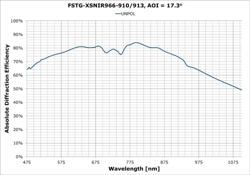 FSTG-XSNIR966-910