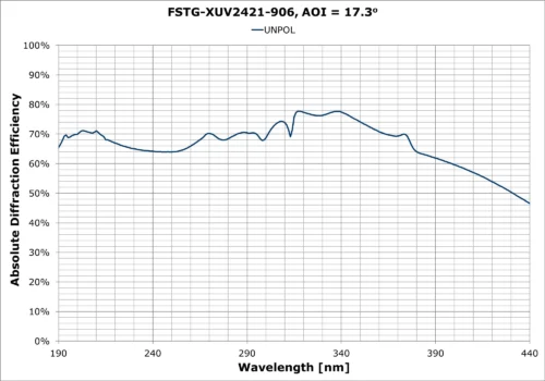 FSTG-XUV2421-921