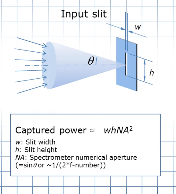 Figure-2-Light-captured-through-the-input-slit-of-a-spectrometer Figure-2-Light-captured-through-the-input-slit-of-a-spectrometer