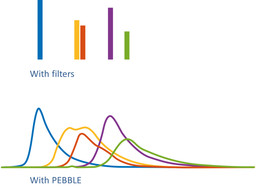Filters versus PEBBLE VIS spectrometer