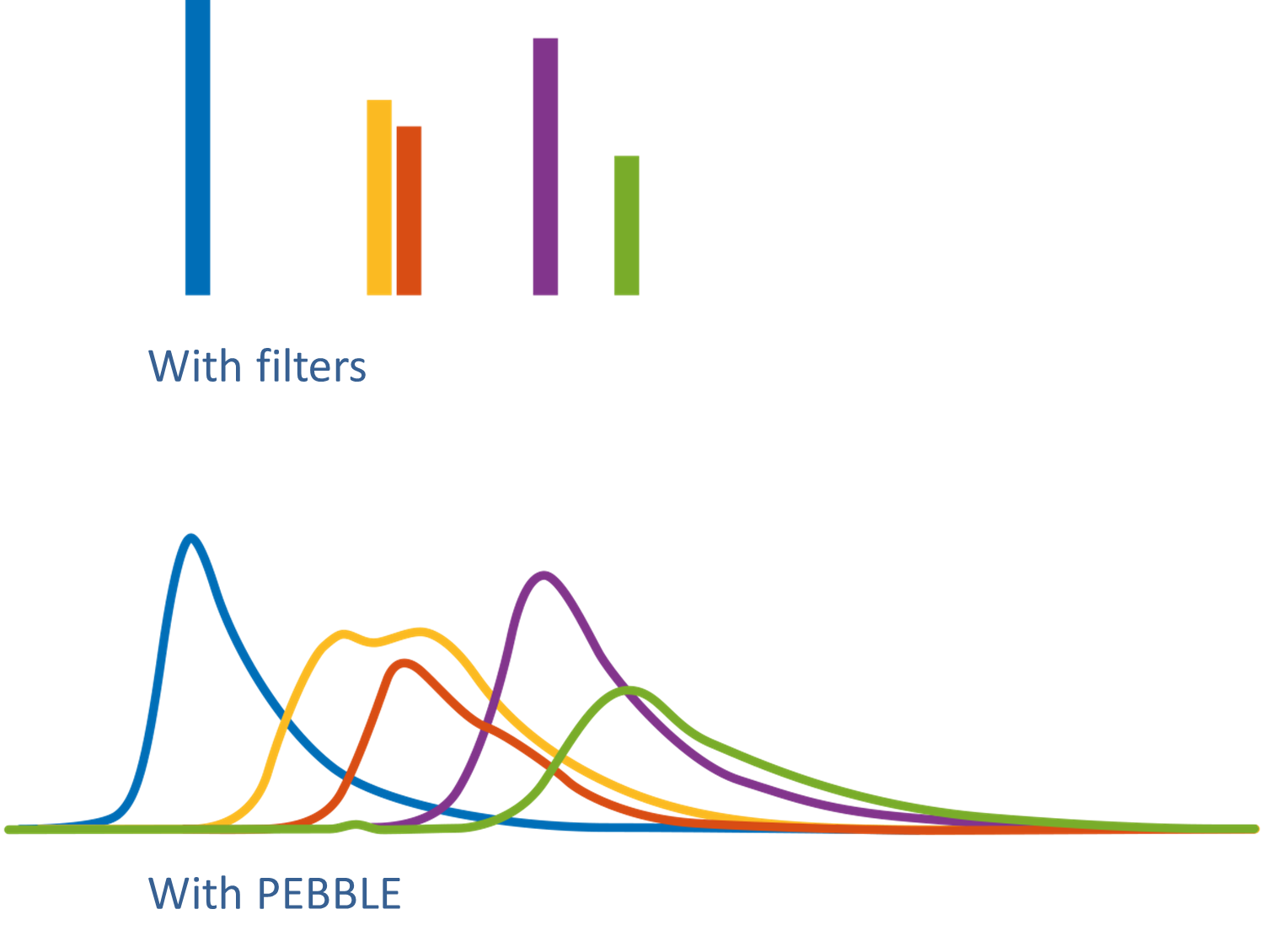 Filters-vs-PEBBLE