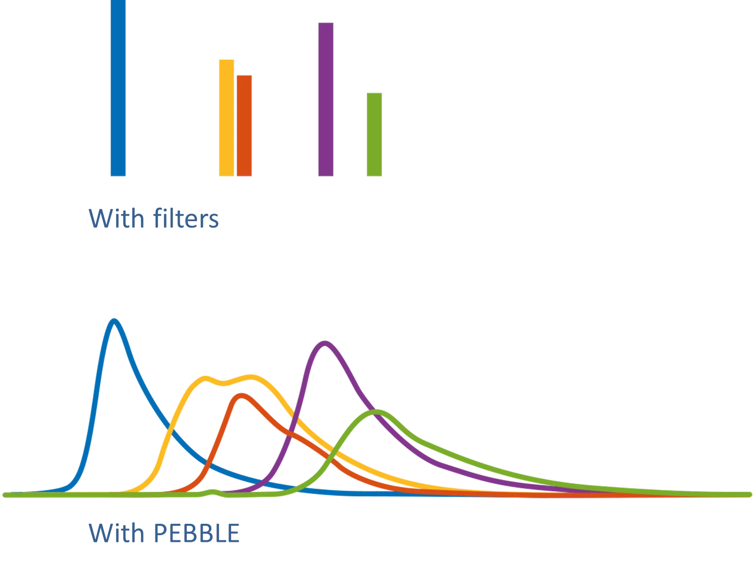Filters-vs-PEBBLE Filters-vs-PEBBLE