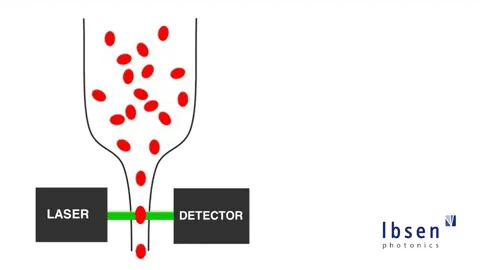 Flow-Cytometer Flow-Cytometer