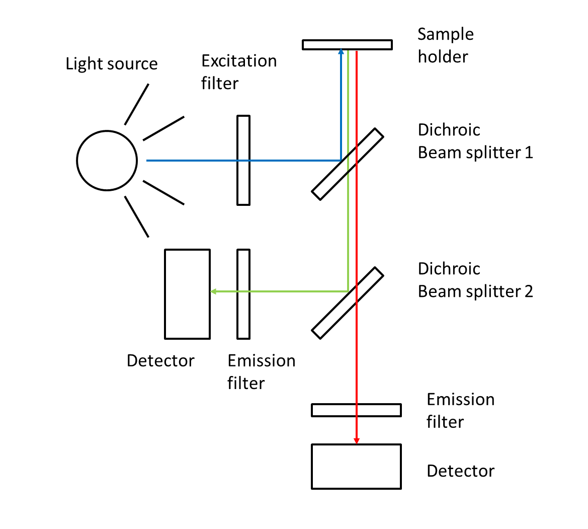 Fluorometer-with-2-filter