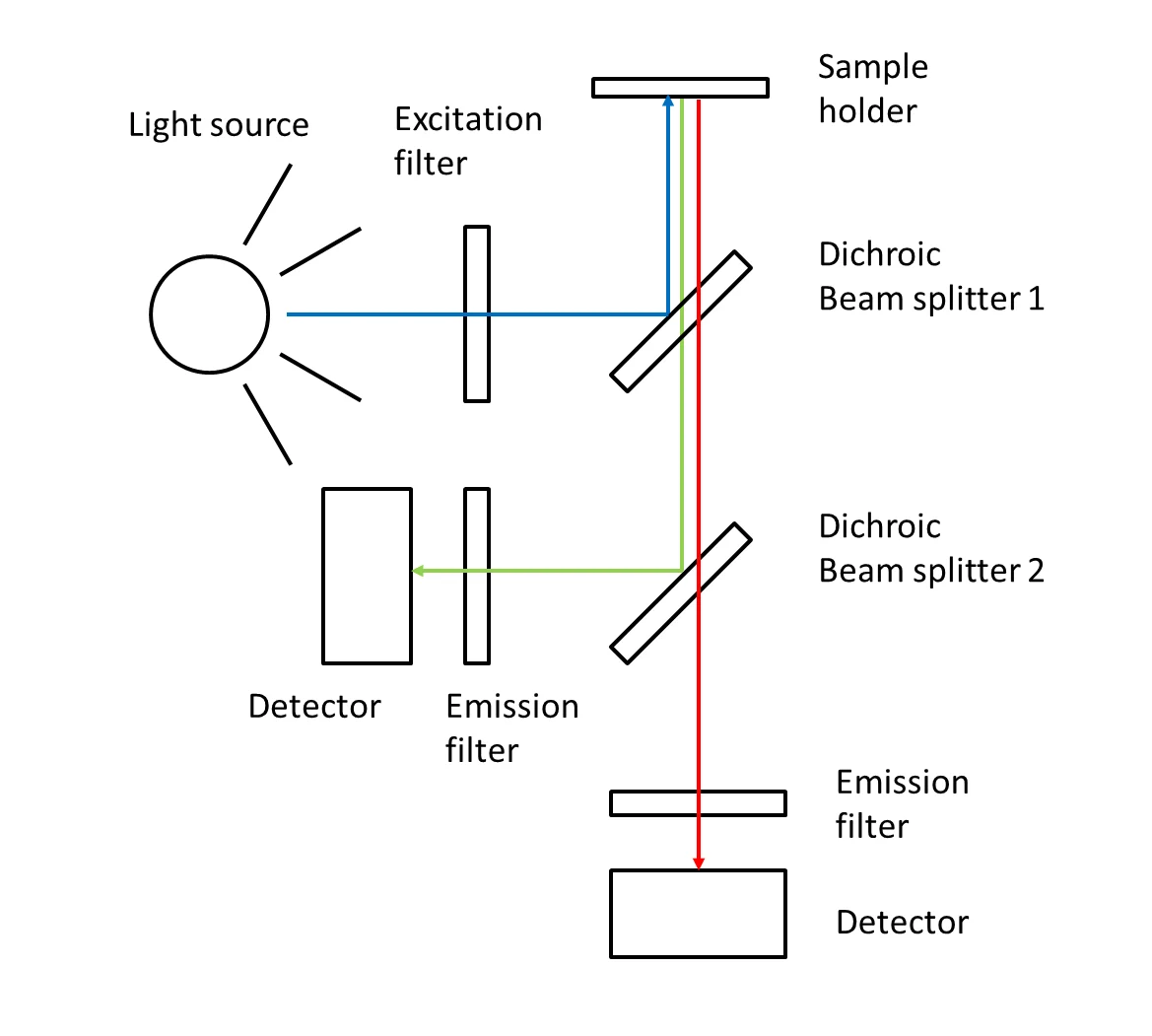 Fluorometer-with-2-filter