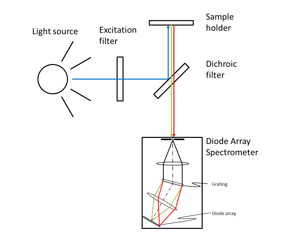 photodiode array schematic