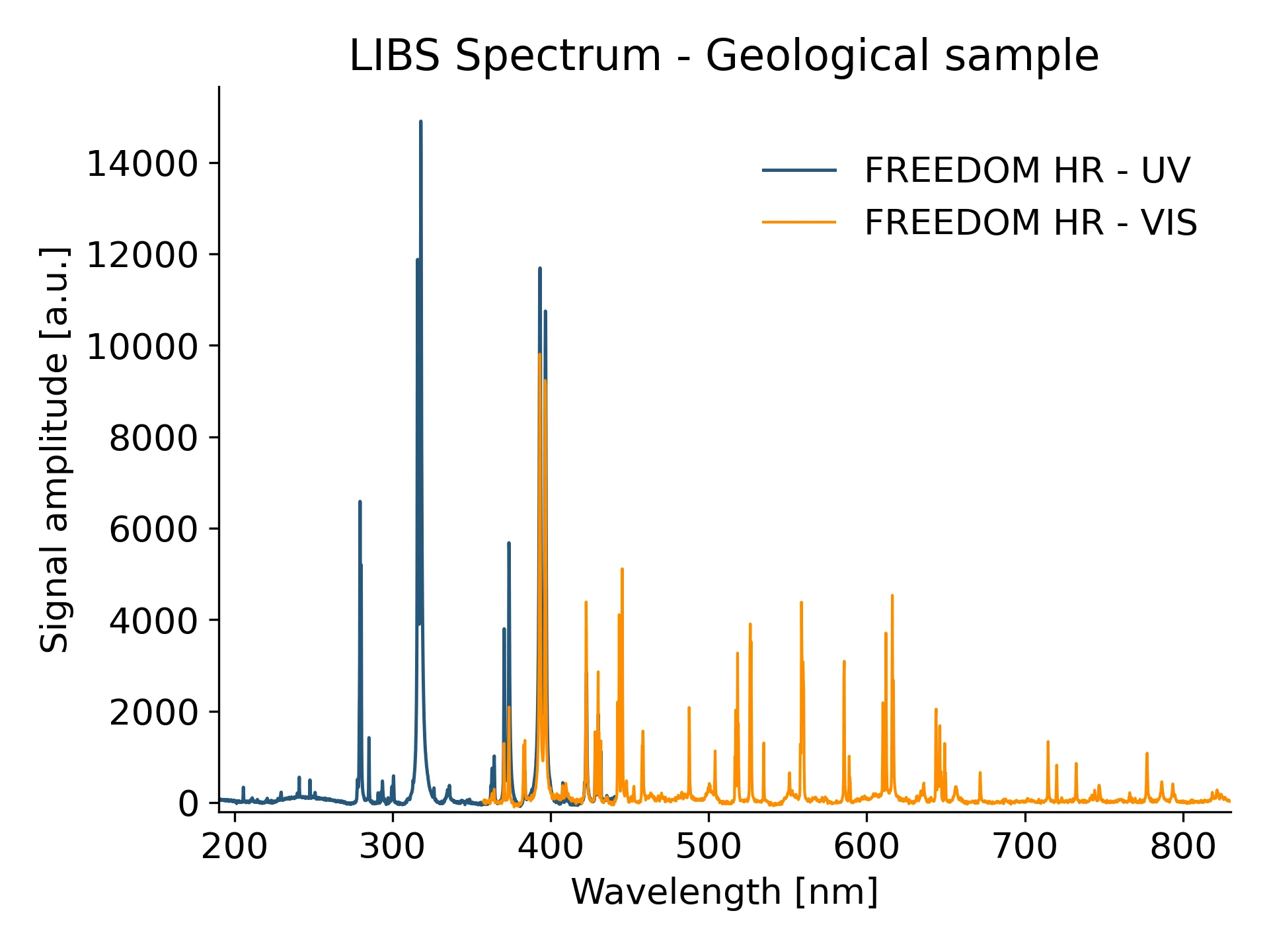 LIBS spectrum – Geological sample Geological spectrum measured with LIBS spectrometer
