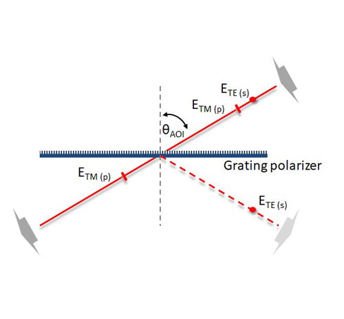 Grating polarizer