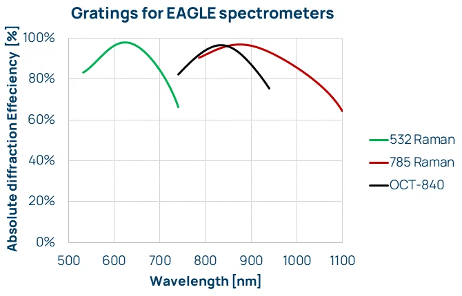 Visible light spectrometers