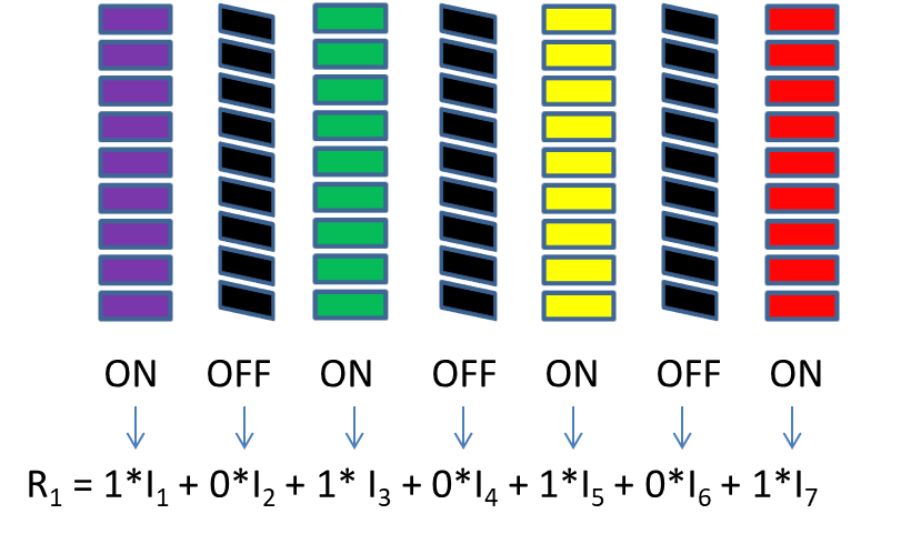 Hadamard scan pattern