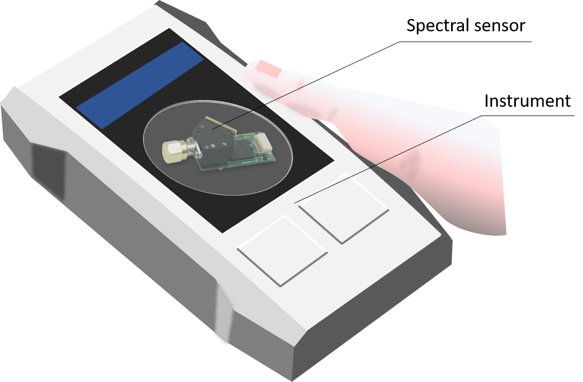 Handheld NIR spectrometer