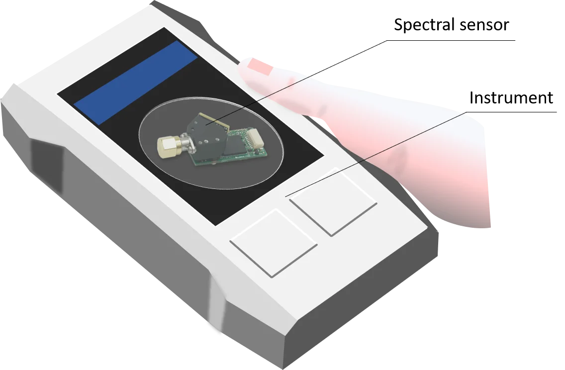 Handheld NIR spectrometer