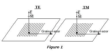 Influence of polarization