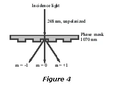 Influence of polarization figure 4