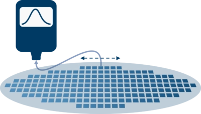 LED-wafer-binning Characterization of LEDs at waferlevel with OEM spectrometer
