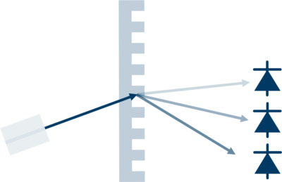 Optical-channel-monitor-with-transmission-grating Transmission grating used for optical channel monitor