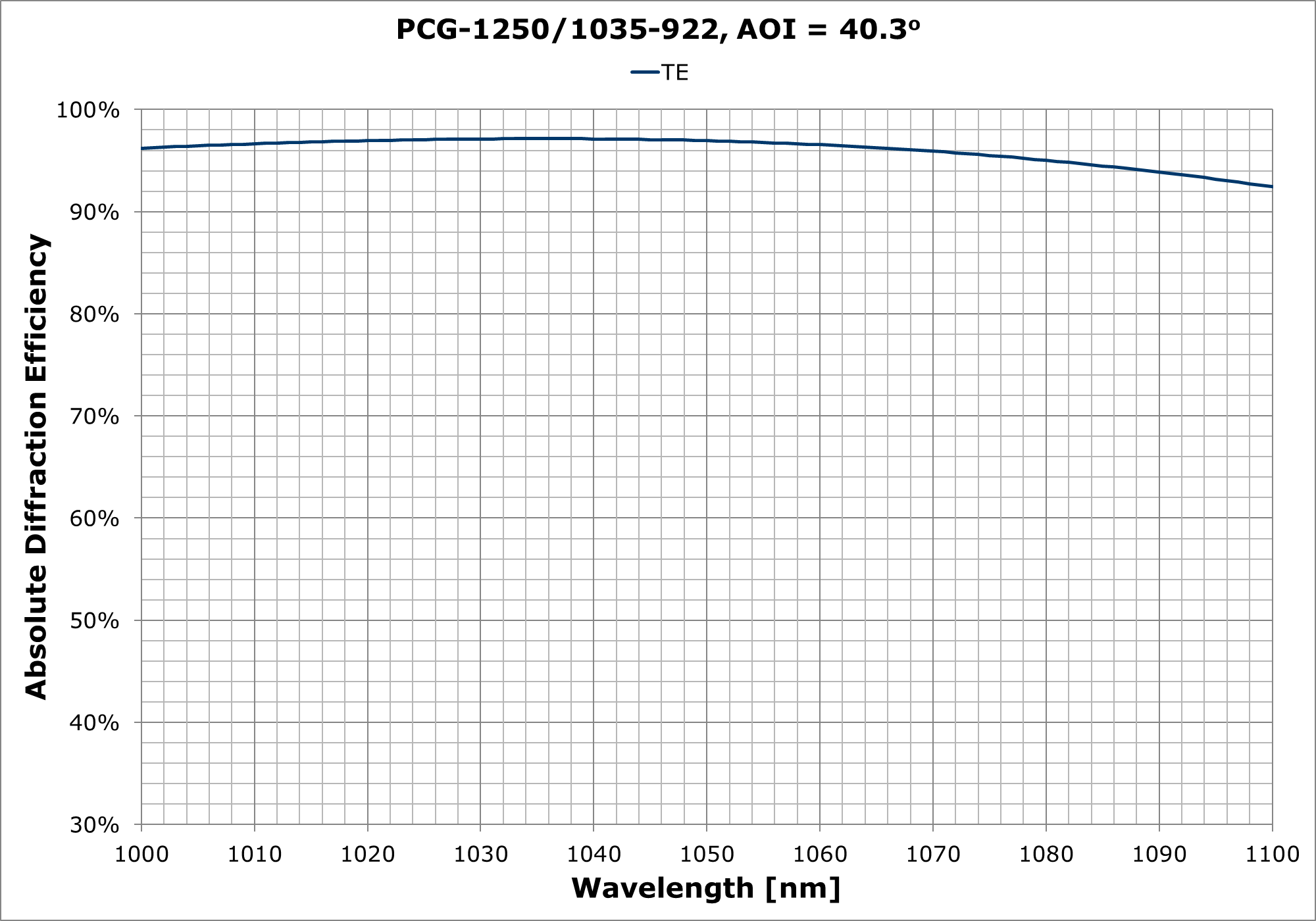 PCG-1250-1035-922