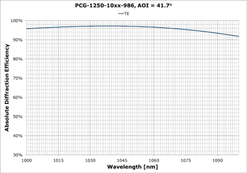 PCG-1250-10XX-986