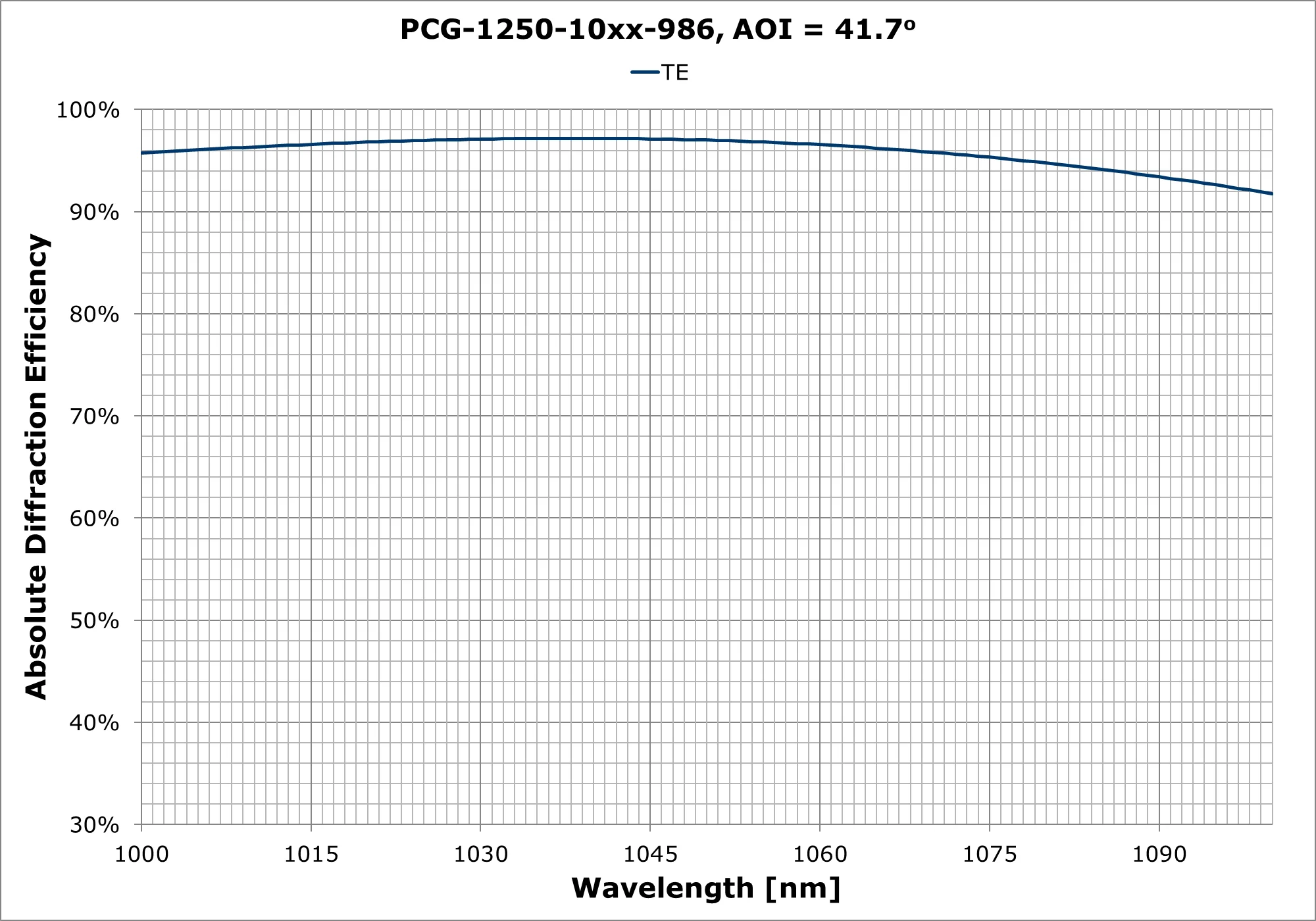PCG-1250-10XX-986