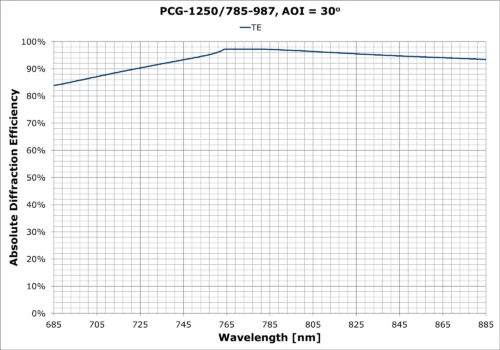 PCG-1250-785-987
