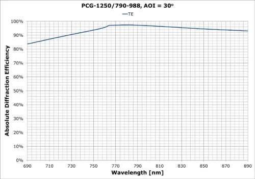 PCG-1250-790-988