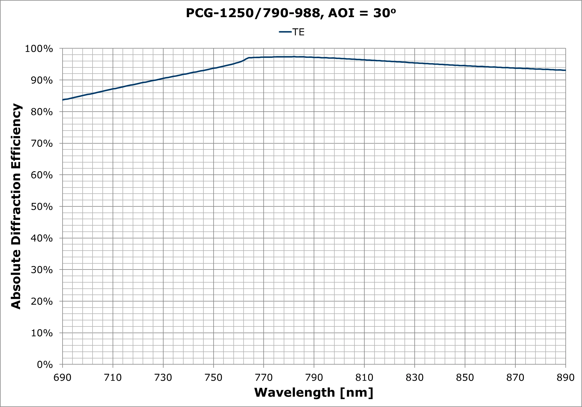 PCG-1250-790-988