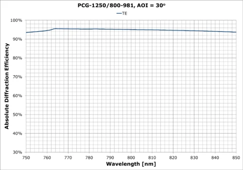 PCG-1250-800-981
