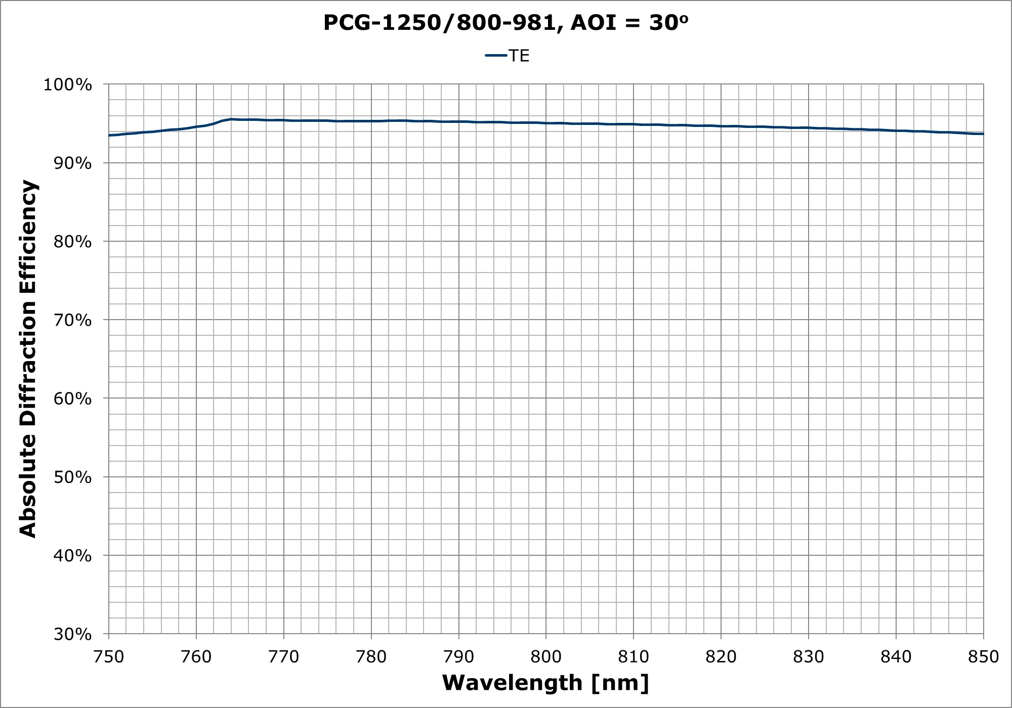 PCG-1250-800-981