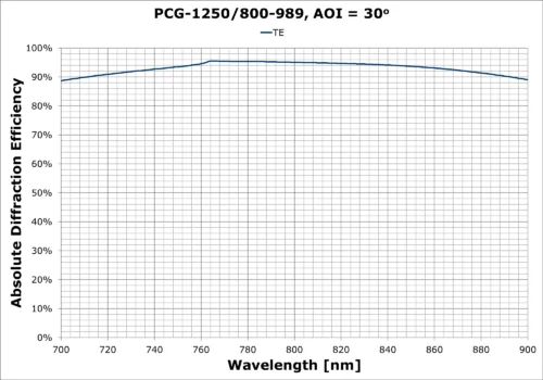 PCG-1250-800-989