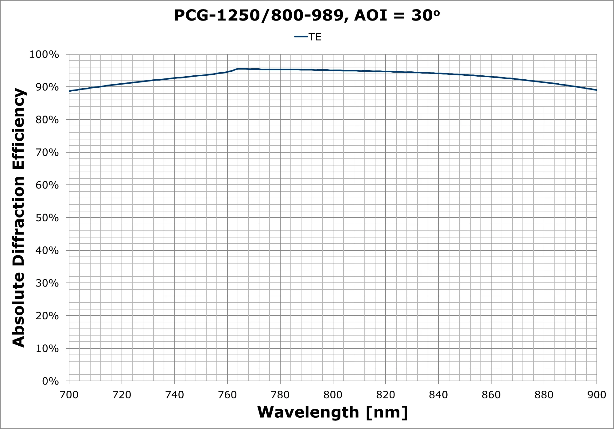 PCG-1250-800-989