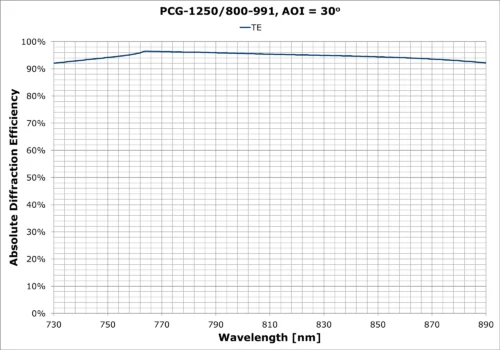 PCG-1250-800-991