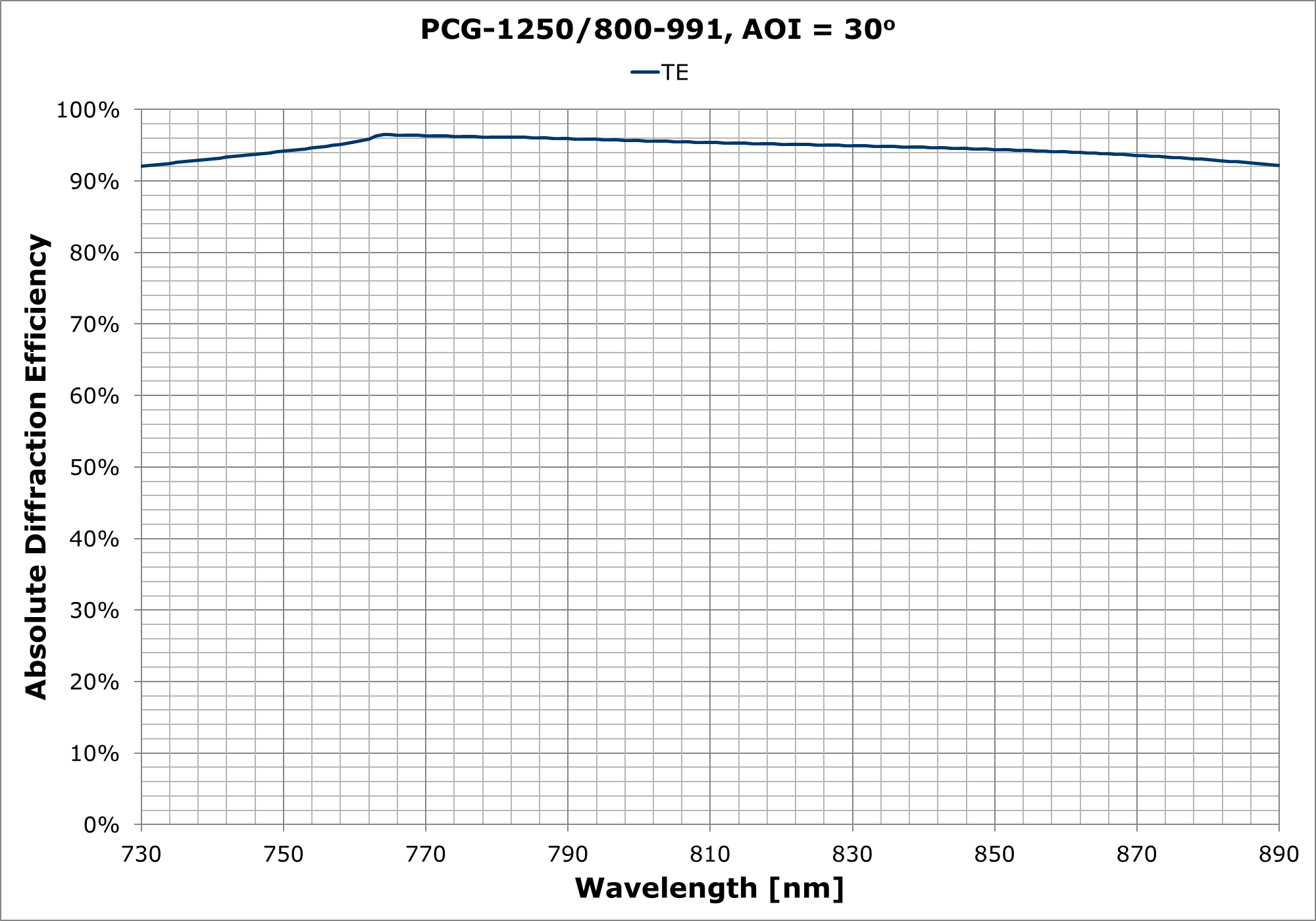 PCG-1250-800-991