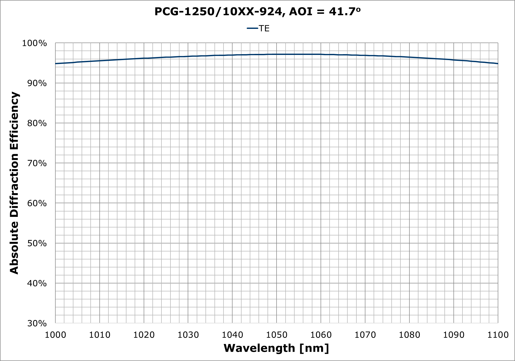 PCG-1250-10XX-924